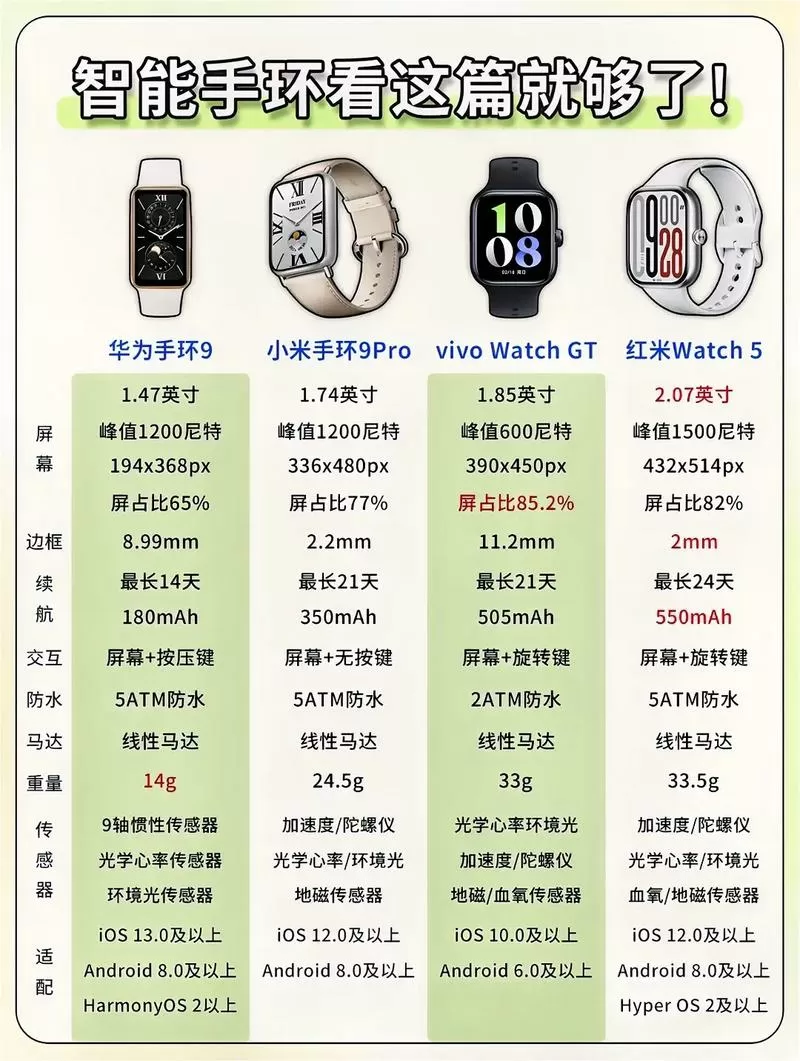 小米手环和watch有什么区别