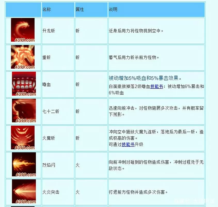 造梦西游3孙悟空技能搭配最好