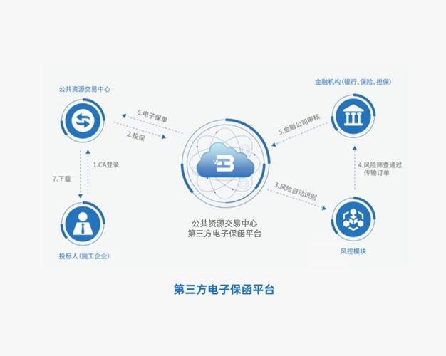 第三方平台是什么意思
