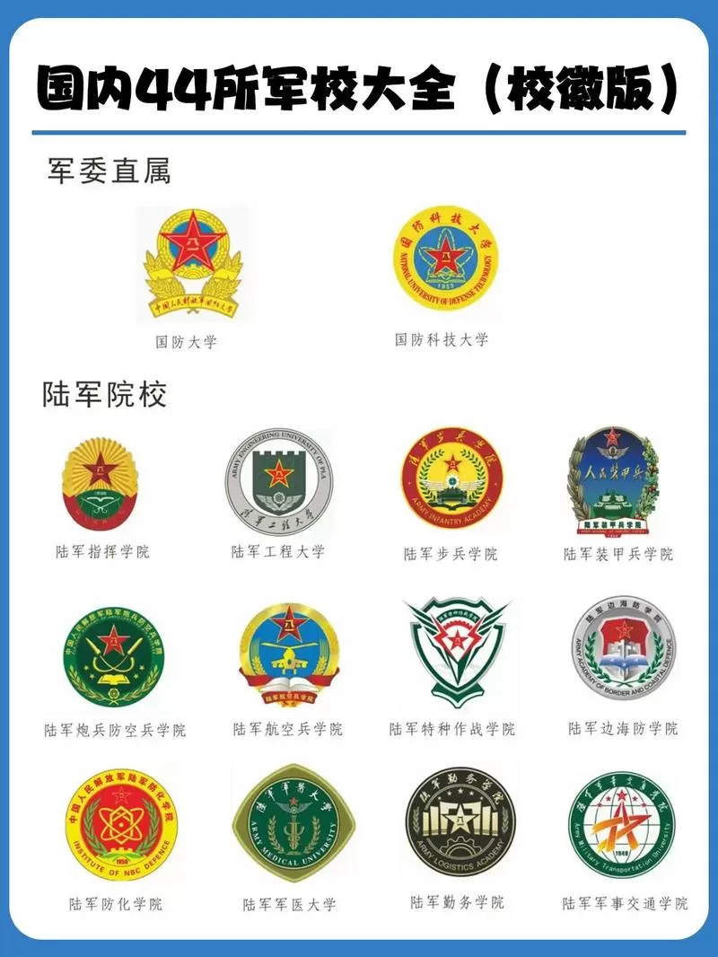 军考多少分能上军校