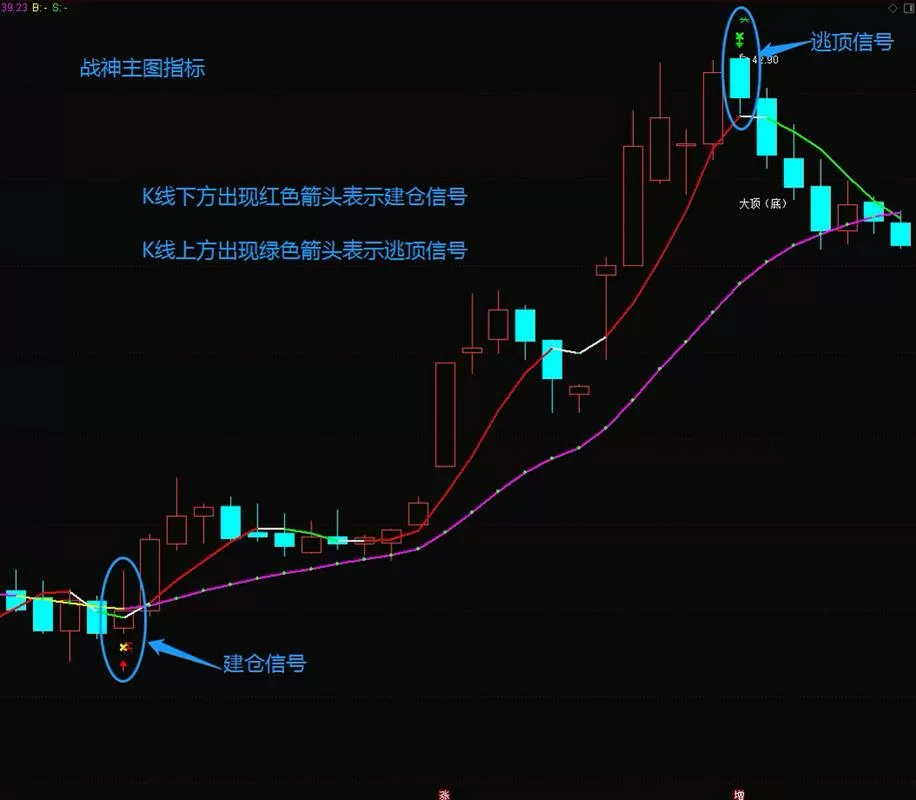 通达信EXPMA指标