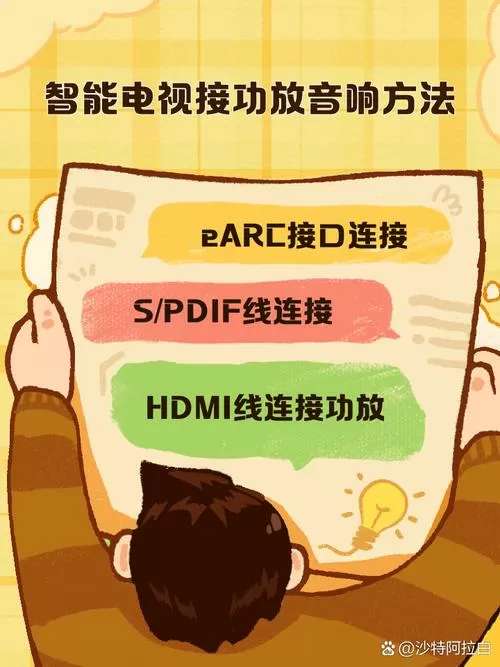 数字播放器怎么连接功放