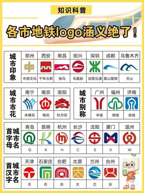 第一次坐城际怎么坐