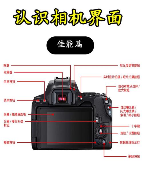 佳能摄像机使用方法及图解