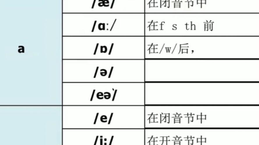 国际音标a怎么写