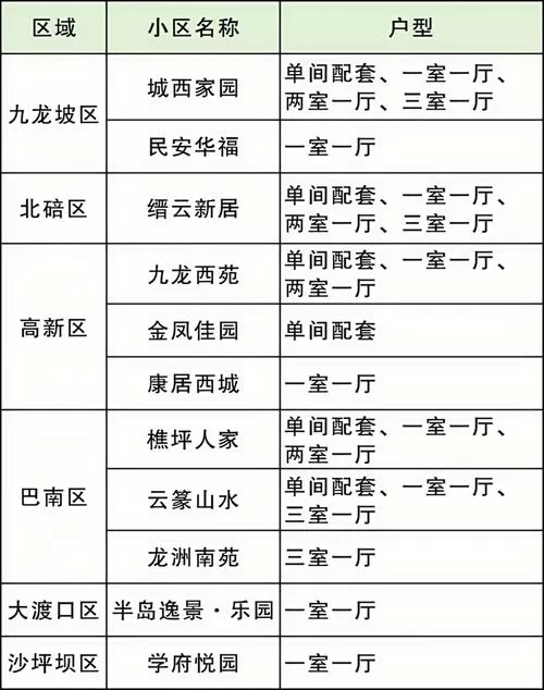 重庆公租房收费明细表