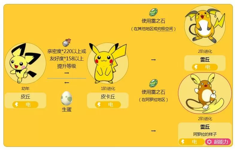 口袋妖怪皮卡丘怎么进化