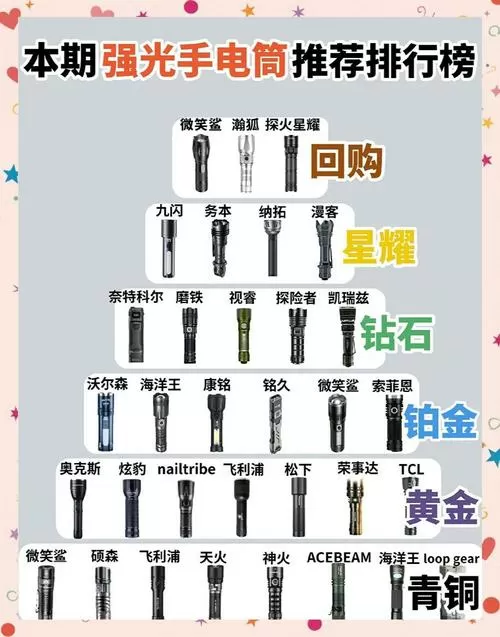 强光手电十大排名