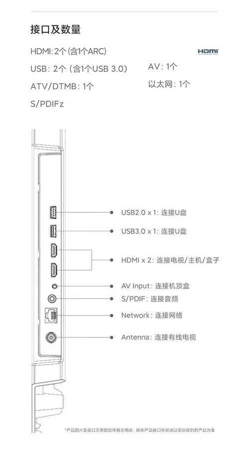红米电视背后插口图解
