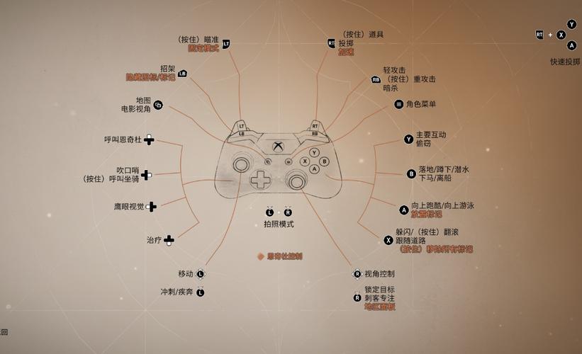 刺客信条xbox手柄按键