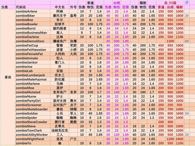 七日杀服主指令大全
