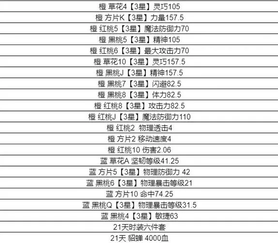 自由幻想觉醒洗练说明