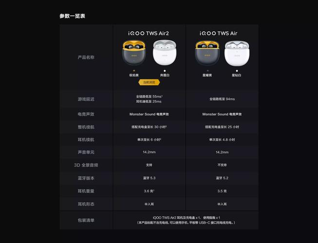 iqoo耳机怎么重新配对