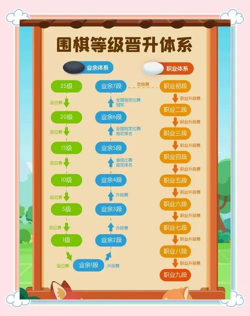 围棋6级到1段要多久