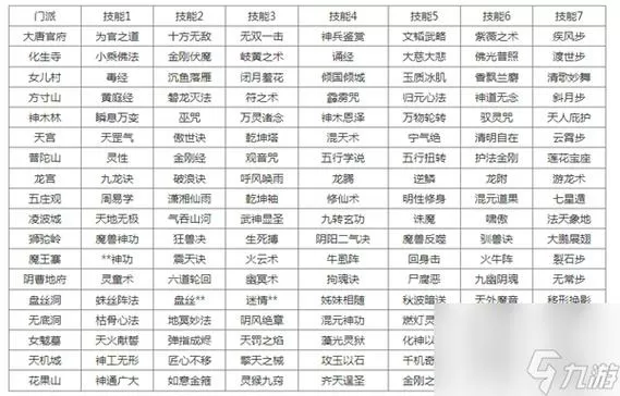 梦幻门派技能转换表最新