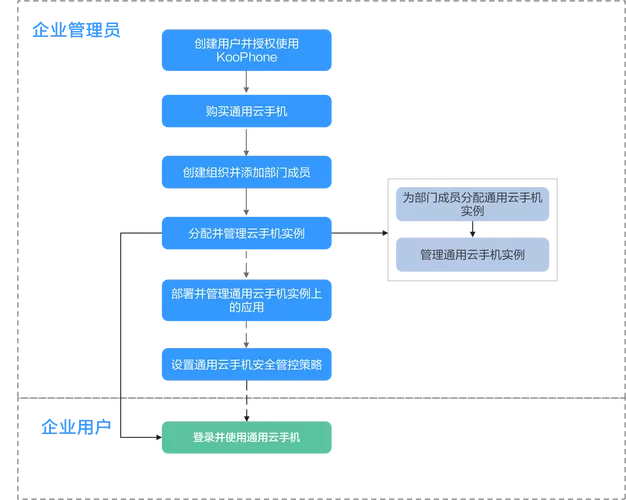 g3810无线模块更换流程详解