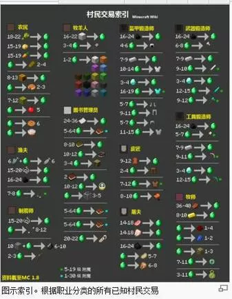 我的世界流浪商人交易表