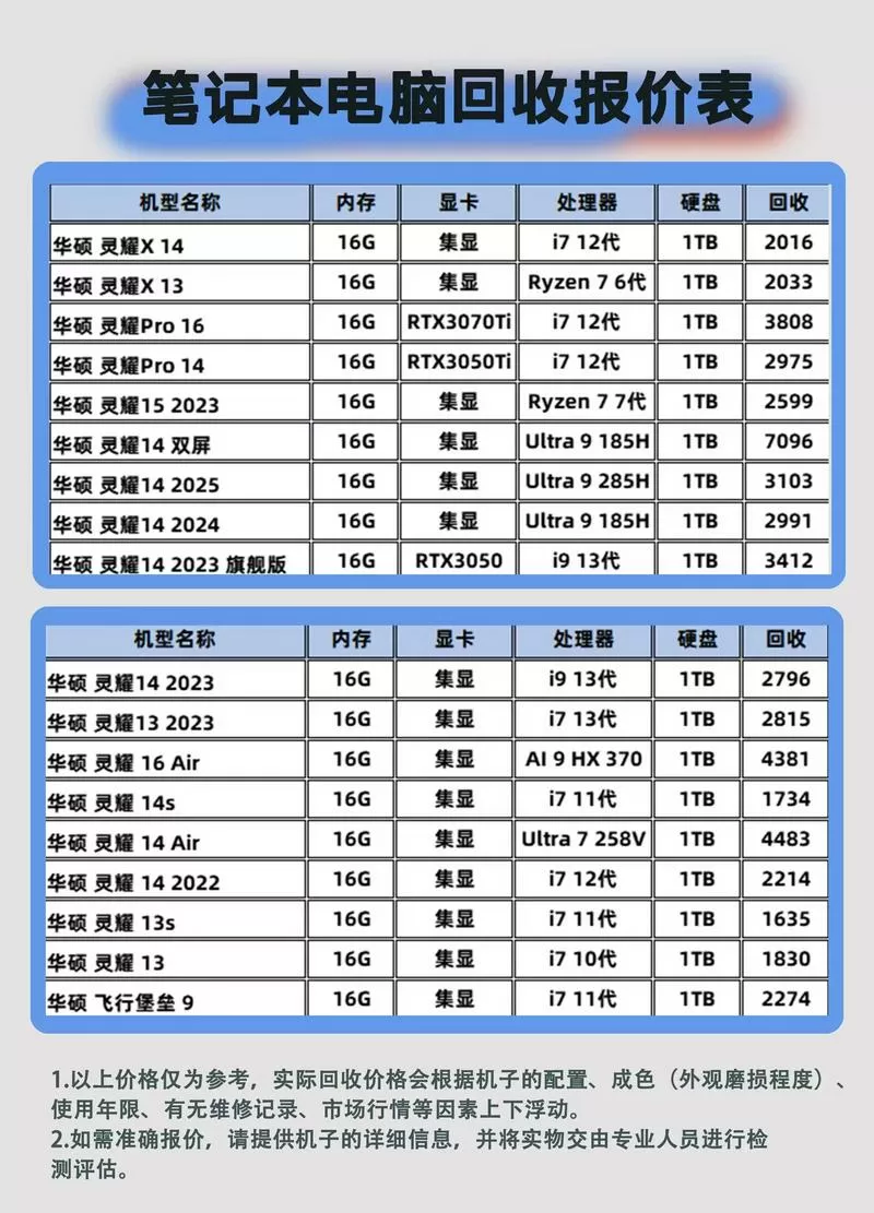 华硕老机型一览表