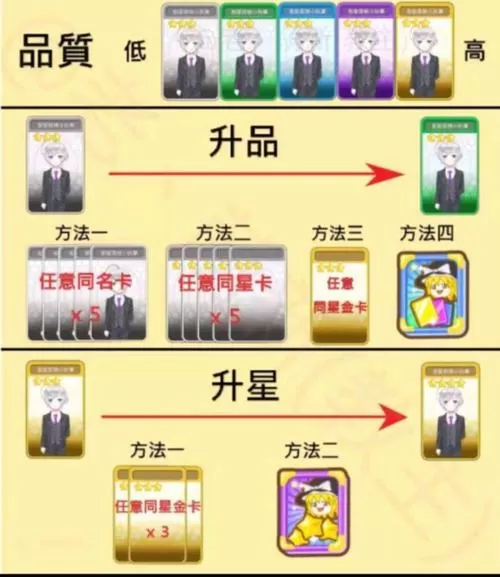 萌娘餐厅怎么切换账号