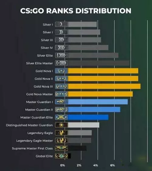 csgo官配好还是5e好
