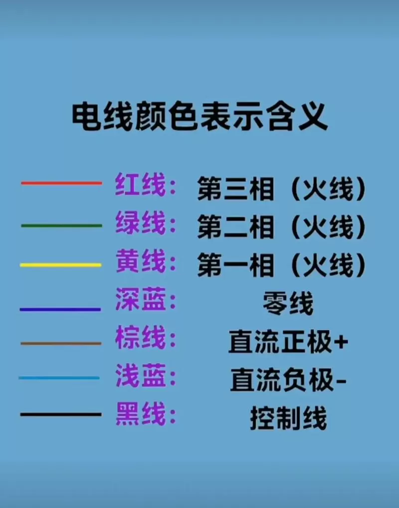绿线该接到正极还是负极上