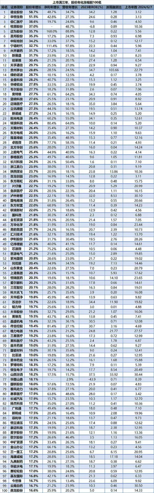 新零售概念股龙头详细名单