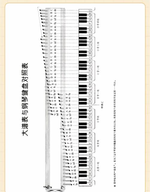 钢琴琴键对照表