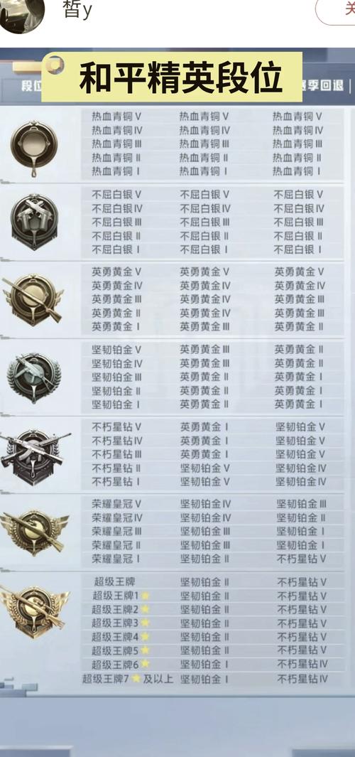 和平精英段位等级顺序一览