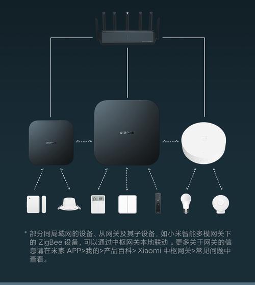 小米蓝牙网关和蓝牙mesh区别