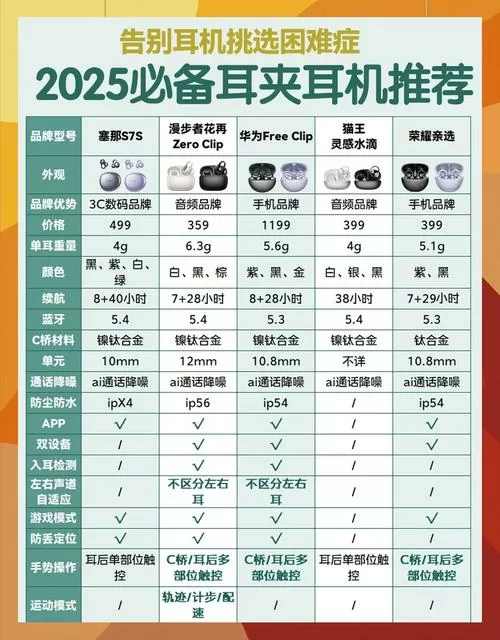 耳夹式蓝牙耳机排行榜前十名