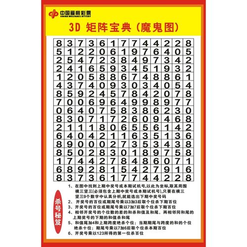 福彩3d魔鬼图表大全