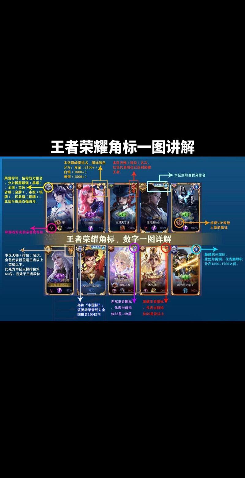 王者对局里面怎么设置对话框