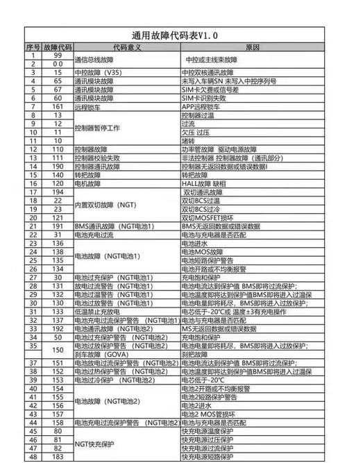 小牛故障代码一览表