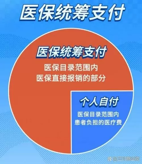 特殊人群怎么交医疗保险