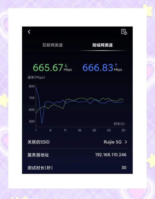 500m宽带测速才一百多m