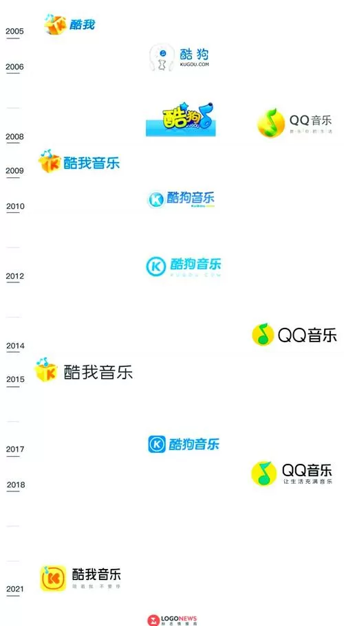 酷我音乐账号怎么查看