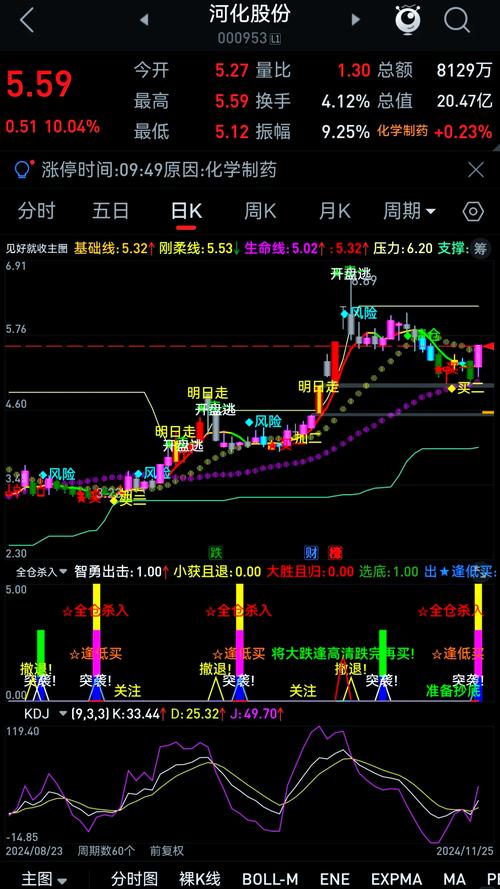 通达信手机app怎么装指标