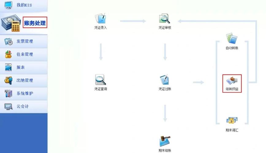 金蝶迷你版结转损益怎么操作