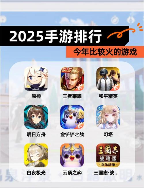 2025最火的网游排行榜前十名