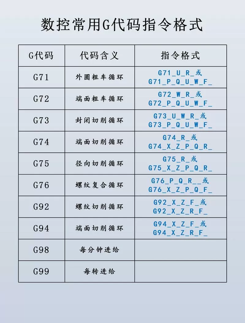 数控指令代码大全