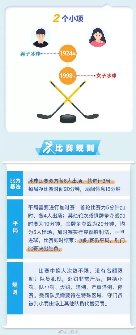 冰球的玩法和规则