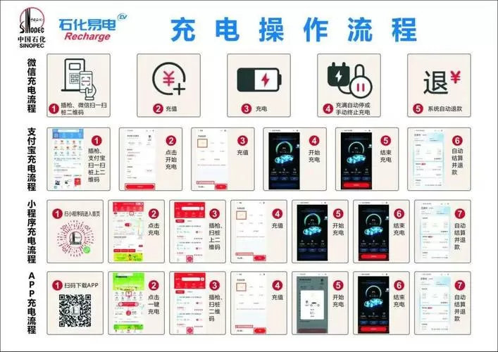 石化易电充电桩怎么付费的
