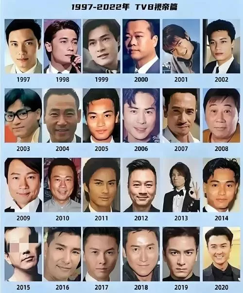 TVB男艺人一览表