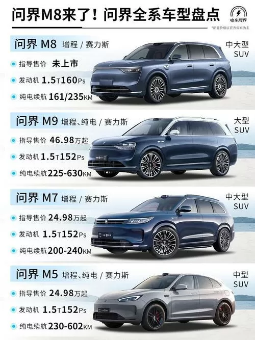 问界m5好还是m7好