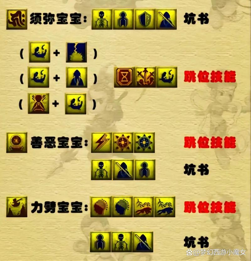 梦幻西游打书技巧位置