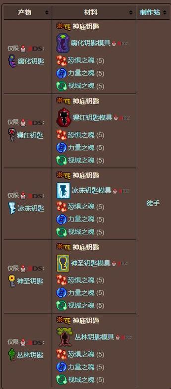 泰拉瑞亚腐化钥匙id