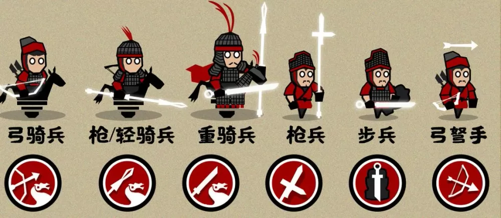 无悔华夏大清兵种