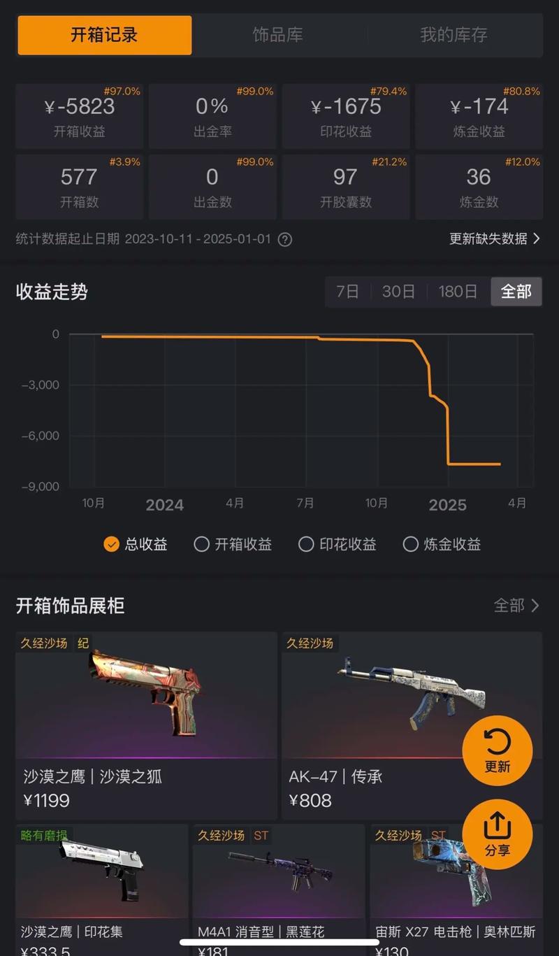 小黑盒战绩多久刷新一次