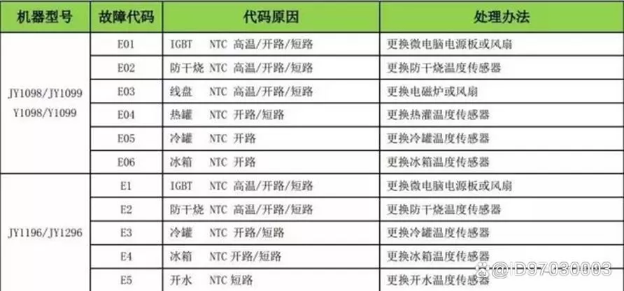 安吉尔饮水机不出水是什么原因