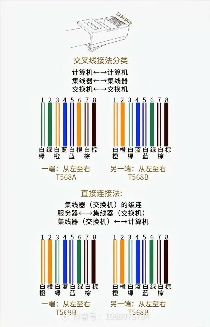 如何接网线